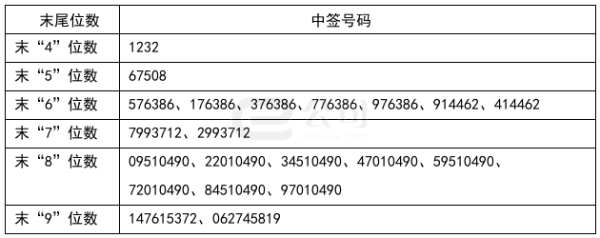 联华配资 卡倍亿：拟发行可转债募资不超6亿元 用于高速铜缆等项目