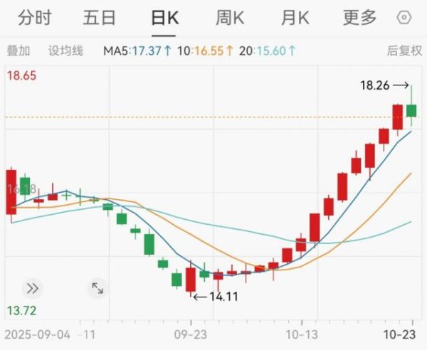 申捷策略 PB重回「1」，所有银行股的必答题